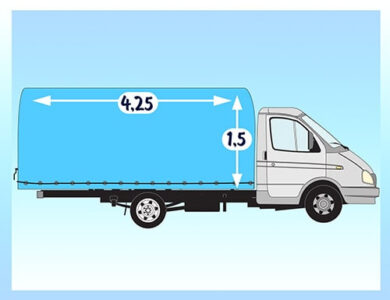 Тент на газель 4.25х1.5