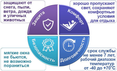 Преимущества мягких окон