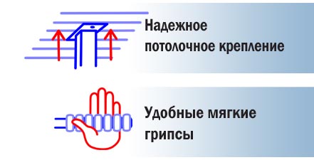 Потолочный турник характеристики