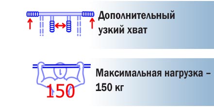 Потолочный турник технические данные