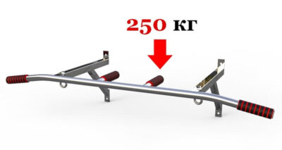 Максимальная нагрузка на настенный турник
