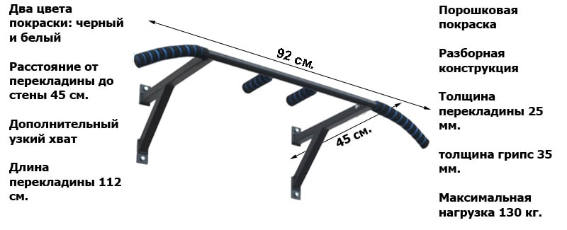 Характеристики настенного турника